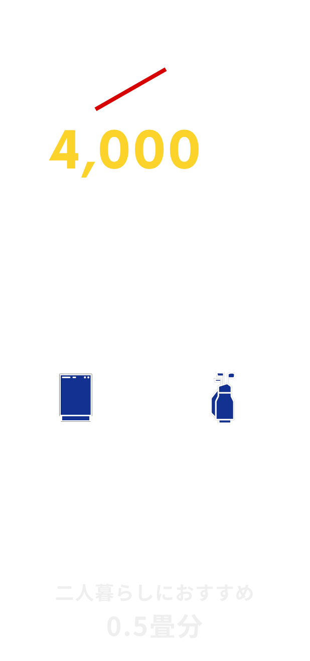 スタンダードプラン｜8,000円/月（税込8,800円）→4,000円/月（税込4,400円）　専用ダンボールX5　衣装ケースX7　スーツケースSX2　ダウン・中綿ジャケットX3　加湿器・除湿機・空気清浄機X1　ゴルフバッグX2　クリスマスツリー（箱収納状態）X1　二人暮らしにおすすめ0.5畳分